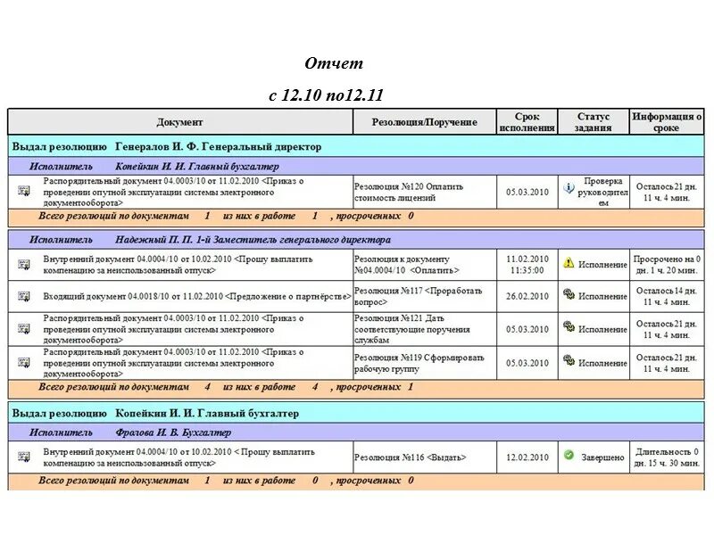 Контроль документов тест. Журнал контроля исполнения документов. Журнал контроля исполнения документов образец. Журнал контроля исполнения поручений. Организация контроля исполнения документов.