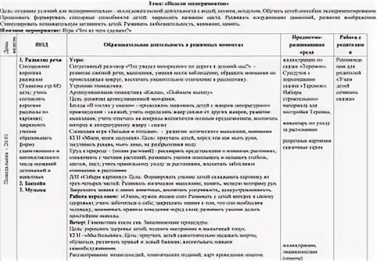 Планирование во второй младшей группе новый год