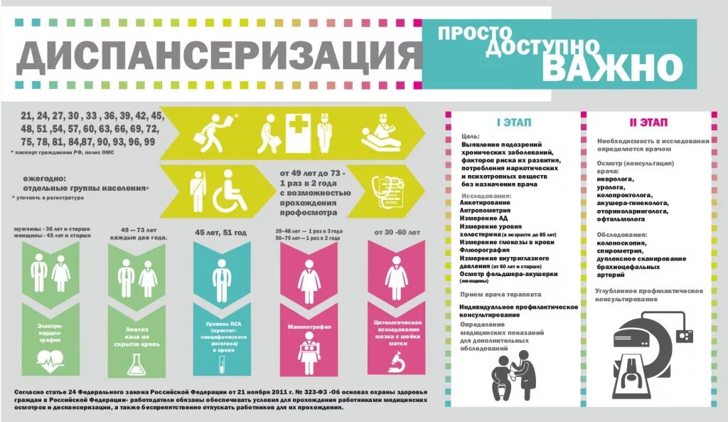 Диспансеризация что это и для чего