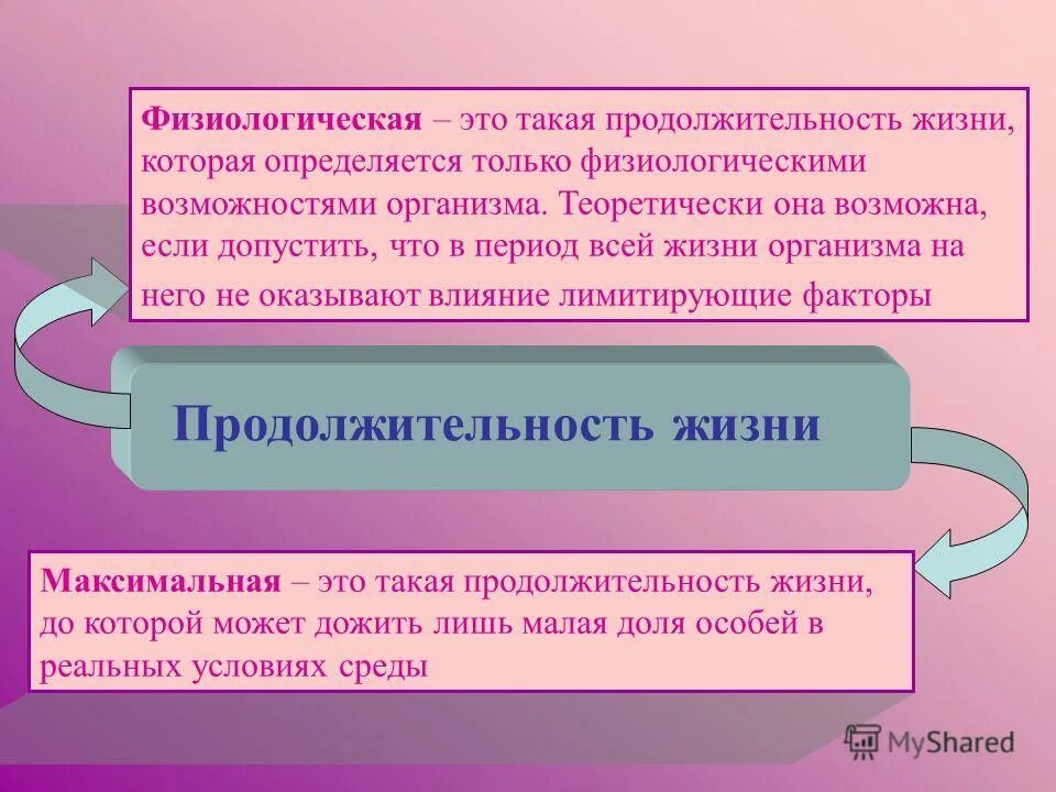 Физиологический механизм развития стресса. Физиологические адаптации животных. Физиологическая жизнь. Социальная старость это. Механизм формирования стресса.