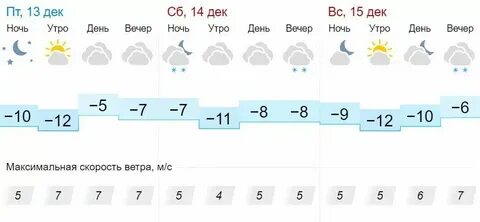 Погода в поселке кировском на неделю