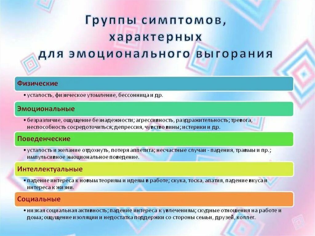 Минусы изоляции. Признаки педагогического выгорания. Группы симптомов, характерных для эмоционального выгорания:. Симптомы эмоционального выгорания педагогов. Профилактика педагогического выгорания.