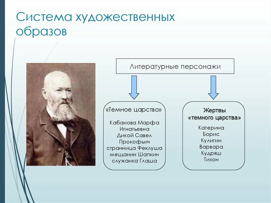 Система художественных образов произведения. Система художественных образов. Система образов в литературе. Система образов в художественном произведении. Что такое система художественных образов в литературе.