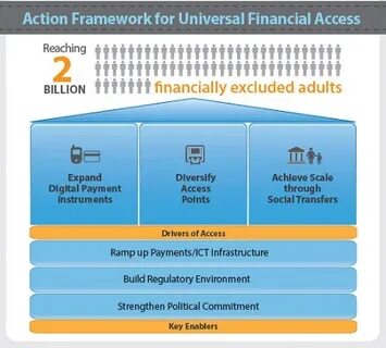Access framework