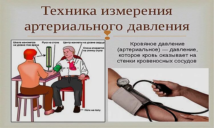 Исследование ад метод обследование пациента