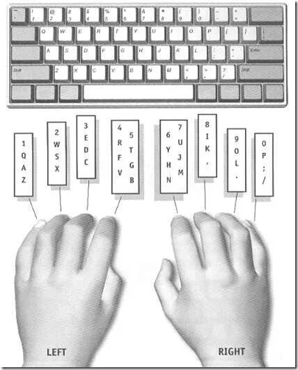 Слепой десятипальцевый метод печати клавиатура схема. Клавиатура 10 пальцевый метод. Раскладка клавиатуры по пальцам. Клавиатура рисунок. 10 пальцевая печать