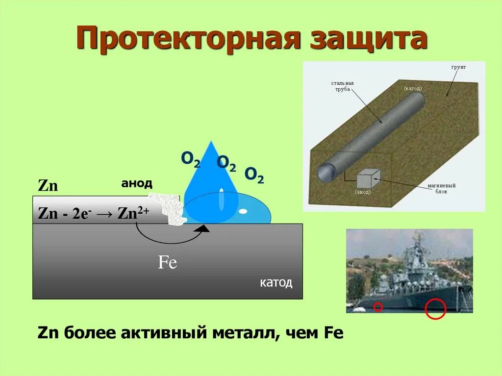 Протекторная коррозия. Протекторная защита трубопроводов от коррозии. Протекторная защита от коррозии резервуара. Схема протекторной защиты от коррозии. Протекторная защита металлов от коррозии.