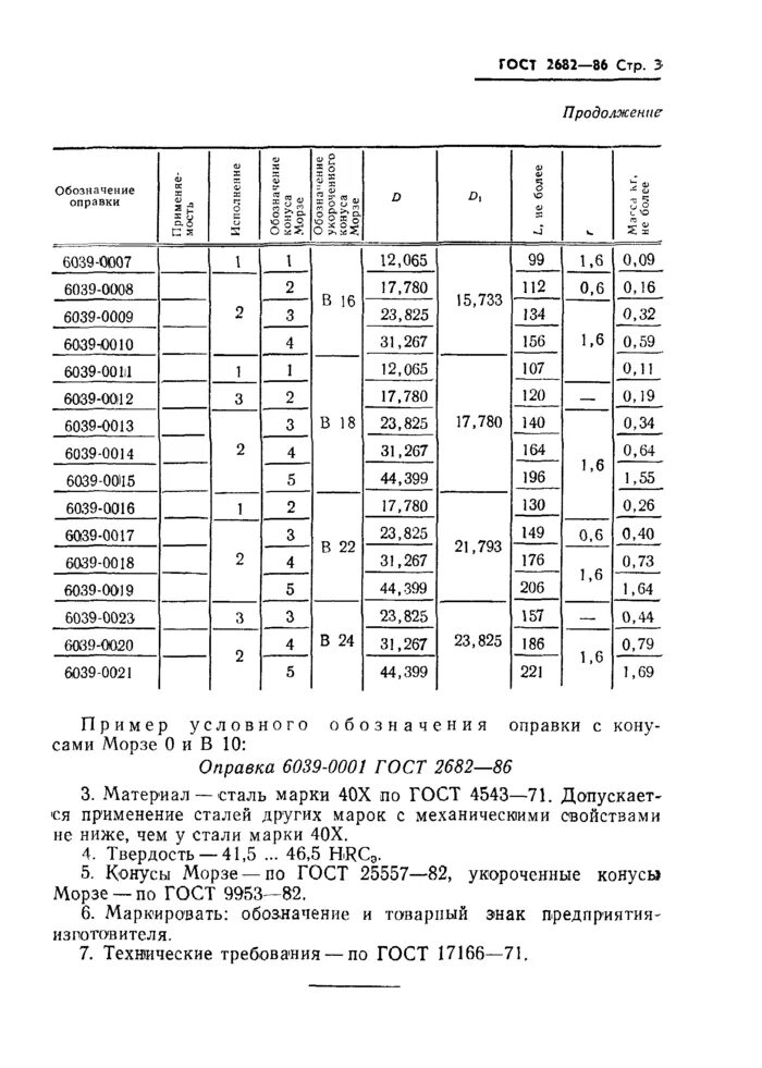 Конусы морзе основные размеры таблица Переходные втулки.