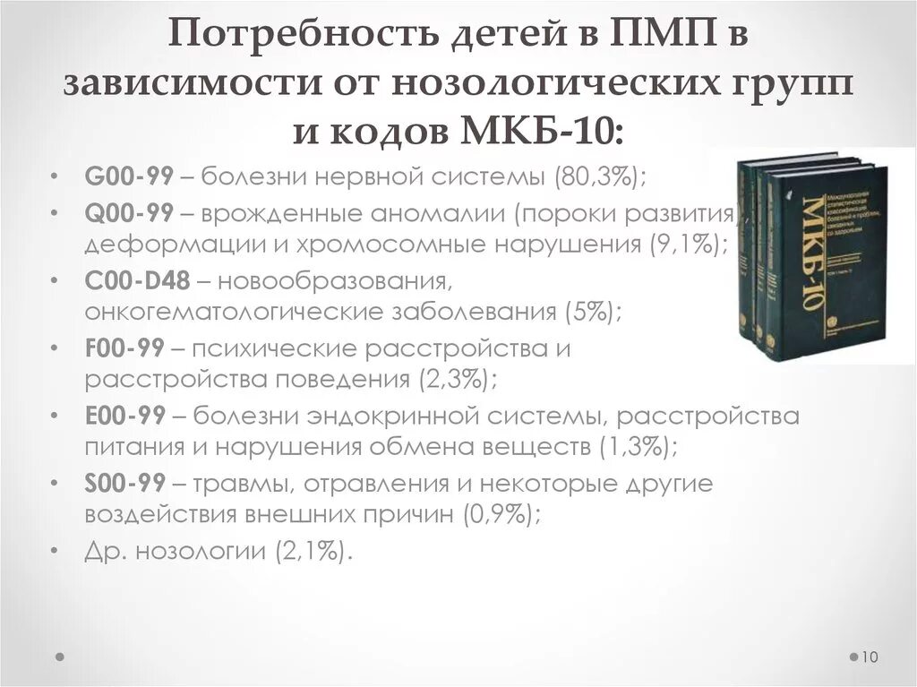 Органическое поражение цнс код. Перинатальное поражение ЦНС мкб. Перинатальное поражение ЦНС мкб 10 у детей. Органическое поражение ЦНС код потмкб. ППЦНС код мкб.