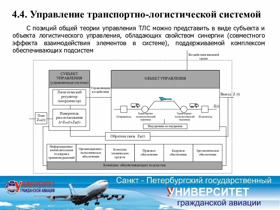 Управление логистическими информационными системами. Логистическая система транспортного предприятия схема. Транспортно-логистическая система схема. Система транспортной логистики схема. Схема управления логистической системой.