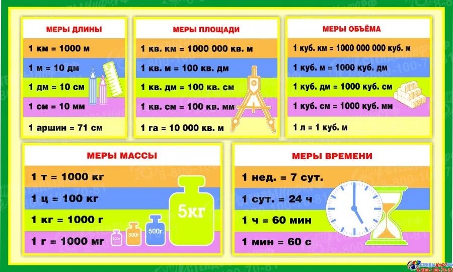 Мера времени школа. Меры величин для начальной школы. Меры величин в школу. Меры величин таблица. Меры виличен для началний школа.