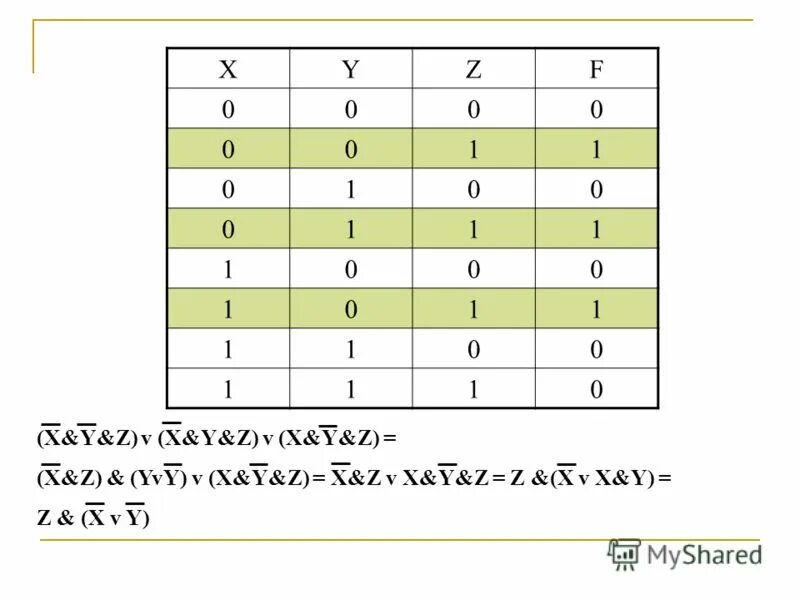 Таблица для следующих логических выражений. Сднф таблица истинности. ¬x&(¬z∨y&z)∨x рисунок схемы. Задание по информатике x y z не. X z v w.