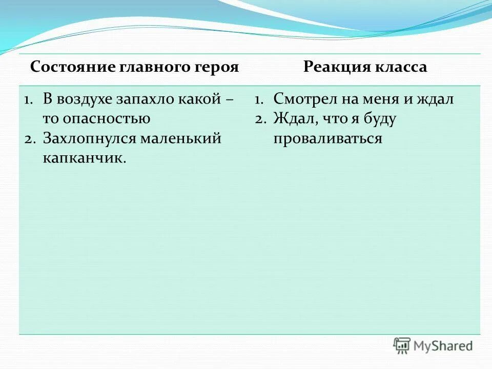 Какого авторское отношение к нему тринадцатый. Состояние главного героя и реакция класса. 13 Подвиг Геракла состояние героя. Тринадцатый подвиг Геракла состояние главного героя и реакция класса. Тринадцатый подвиг Геракла состояние героя.