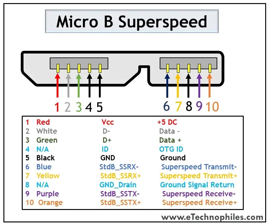 USB 3.0 Micro b распиновка. USB Mini b pinout. Распиновка микро юсб разъема для зарядки. Micro USB pinout 5 Pin. Питание usb mini