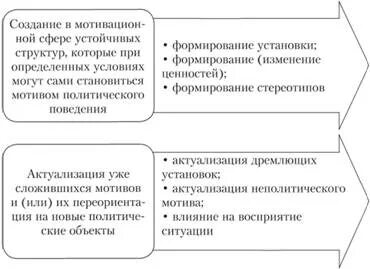 Управление политическими кампаниями