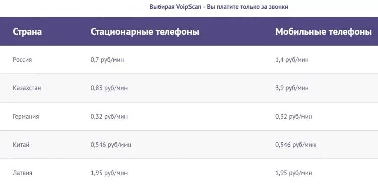 Как звонить со стационарного на стационарный. Код телефона Германии с мобильного. Германские Телефонные номера. Код Германии для звонка с мобильного. Код Германии для звонка из России.