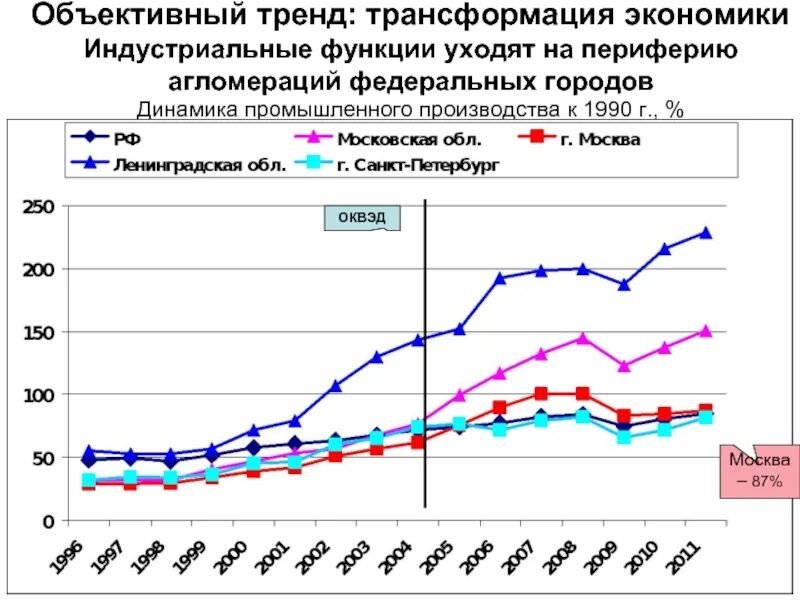 Тренды трансформирующие экономику. Структурная трансформация экономики. Трансформация Российской экономики. Структурные преобразования в экономике.