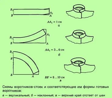 Воротник без стойки