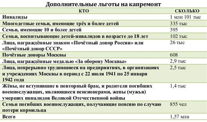 Какая выплата инвалидам 1 группы в 2024. Льготы по второй группе инвалидности. Компенсация инвалидам 2 группы. Льготы инвалиду первой группы. Льготы инвалидам 2 группы и 3 группы.