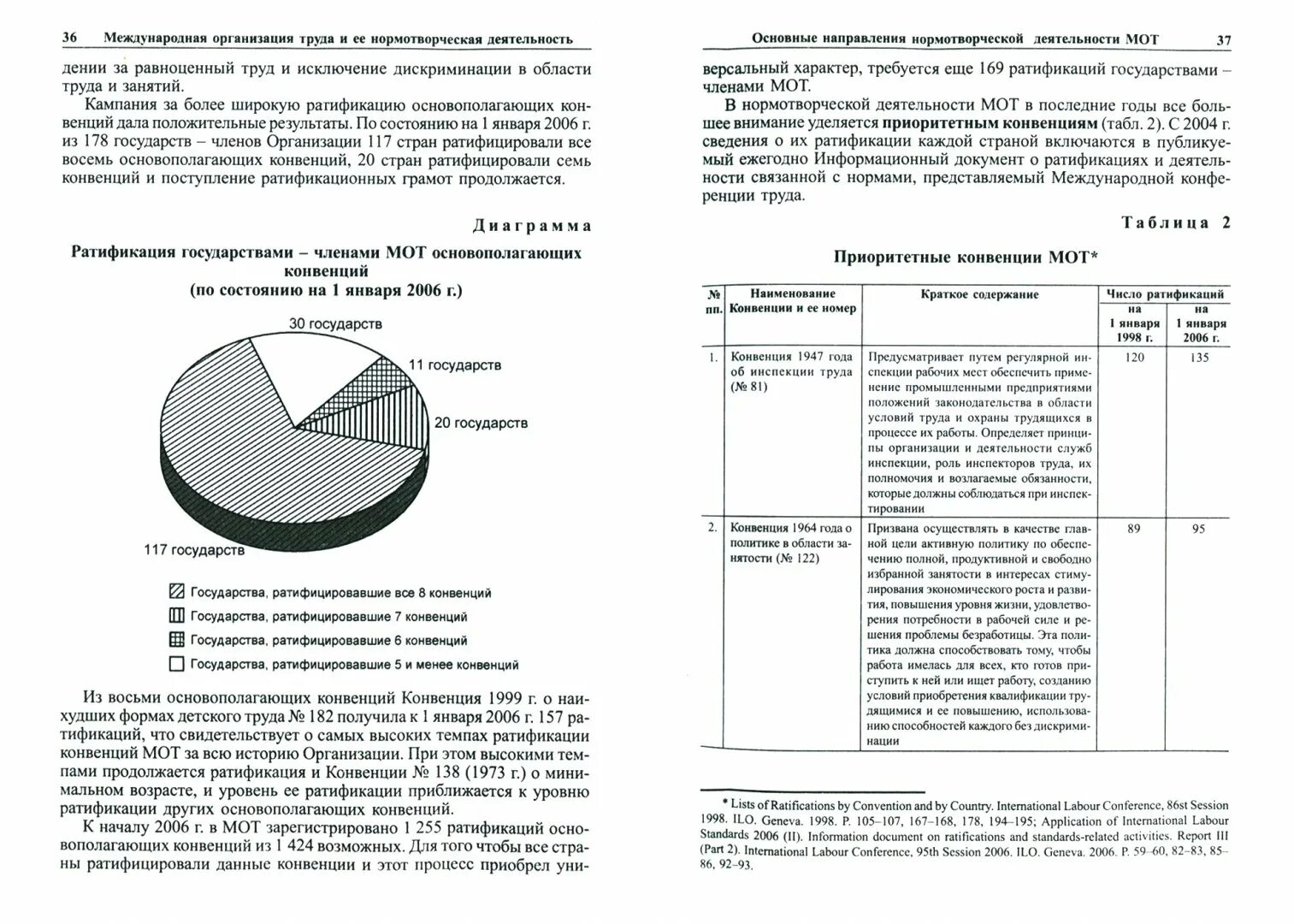 Международные конвенции ратифицированные рф. Справочные пособия. Россией ратифицированы конвенции мот. Основные положения конвенции мот схема. Мот основные направления деятельности.