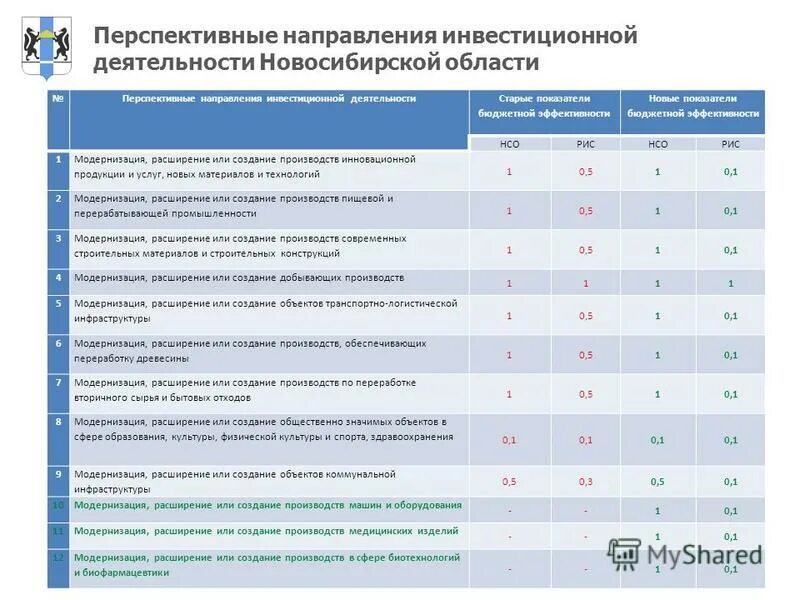 развитие инвестиционной инфраструктуры. отрасли экономики челябинской области. перспективные направления инвестиций. основные направления инвестиций. задачи инвестиционной деятельности.
