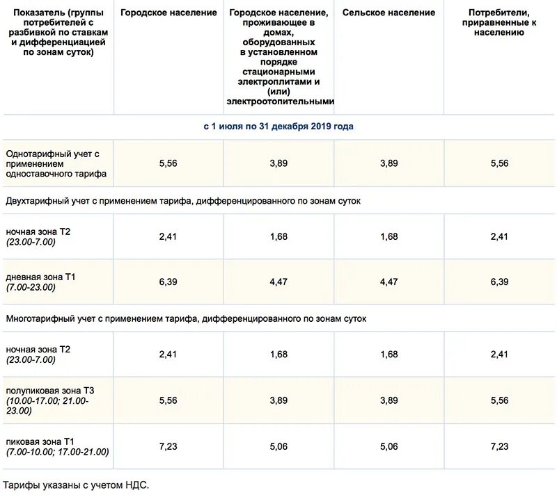 Тариф мосэнерго московская. Мосэнергосбыт тарифы 2022. Тарифы на электроэнергию в подмосковье. Мосэнергосбыт тарифы москва. Трёх тарифный электросчетчик тарифы москва 2022.