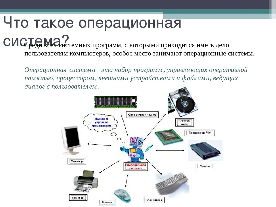 Какие основные системы используются в рунете. Составные части операционной системы. Оперативная система. Операционная система компьютера. Схема аппаратной части компьютера.