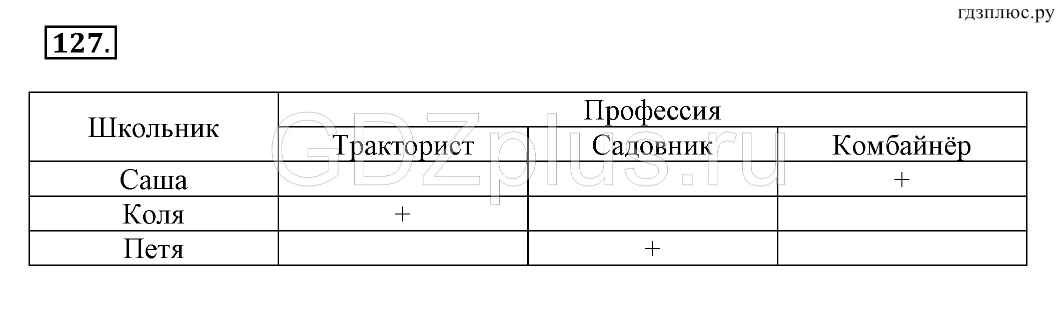 127 информатика
