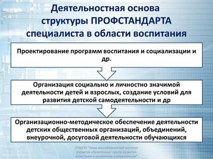 Воспитание специалиста