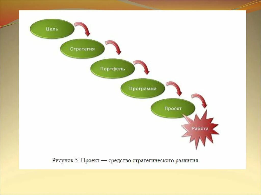 Программа стратегии. Стратегические цели проекта. цели программного проекта – это. стратегия программа. цель проекта рисунок.