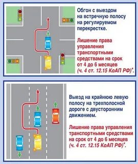 Выезд на встречную полосу при дтп
