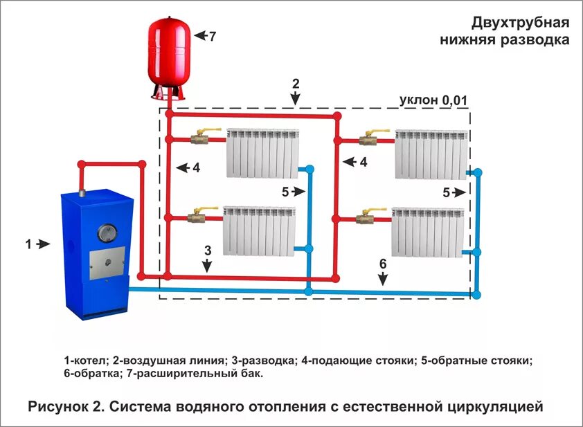 схема отопления с принудительной циркуляцией. схема систем отопления с естественной циркуляцией воды. естественная циркуляция уклоны. схема системы водяного отопления в частном доме. естественная циркуляция уклоны.