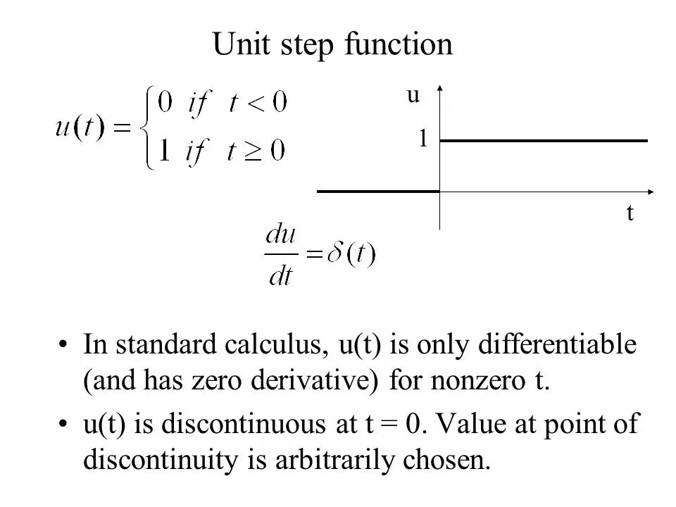 Unit Step function. Function n. Zero derivation. Step function