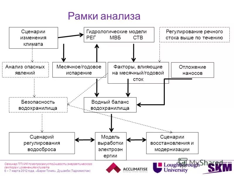 Анализ скрипта