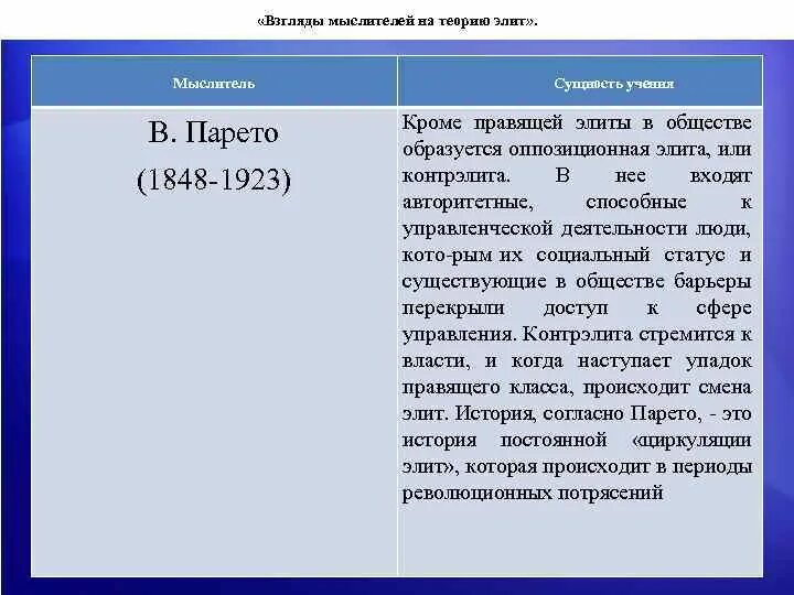 Теория Элит Парето. Основные теории Элит. Взгляды мыслителей на теорию Элит. Теории Элит таблица. Теория элит государства