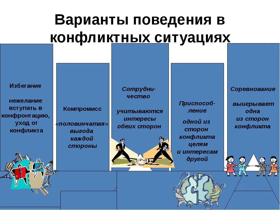 Разный в зависимости от ситуации. Способы поведения в конфликтной ситуации. Варианты поведения в конфликтной ситуации. Способы поведения при конфликте. Четыре варианта поведения в конфликтной ситуации.