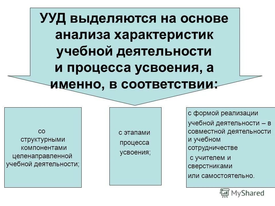 Параметры обучения учебного процесса. Анализ характеристик процесса. Характеристика учебного процесса. Анализ характеристик процесса. Ошибки в процессах.