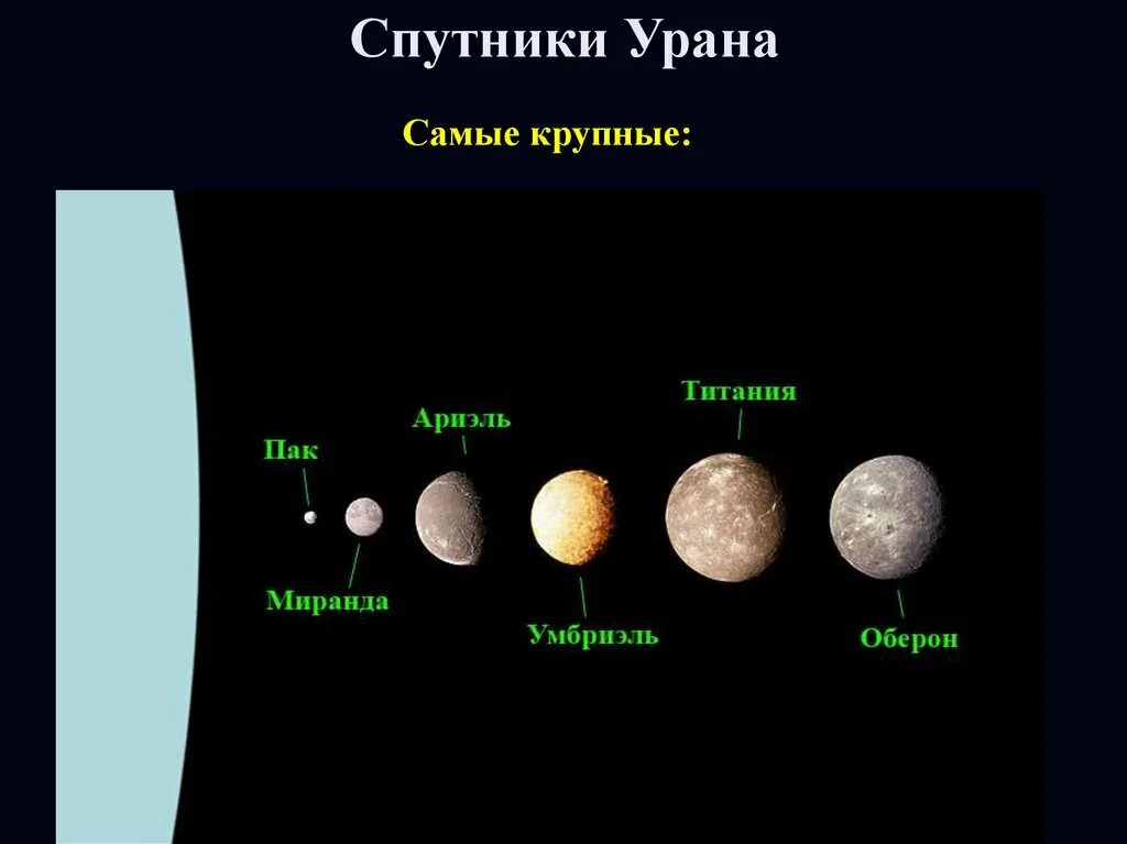 Большой спутник урана. Уран Планета спутники. Спутники урана схема. Титания Спутник урана. Спутник урана спутники урана.