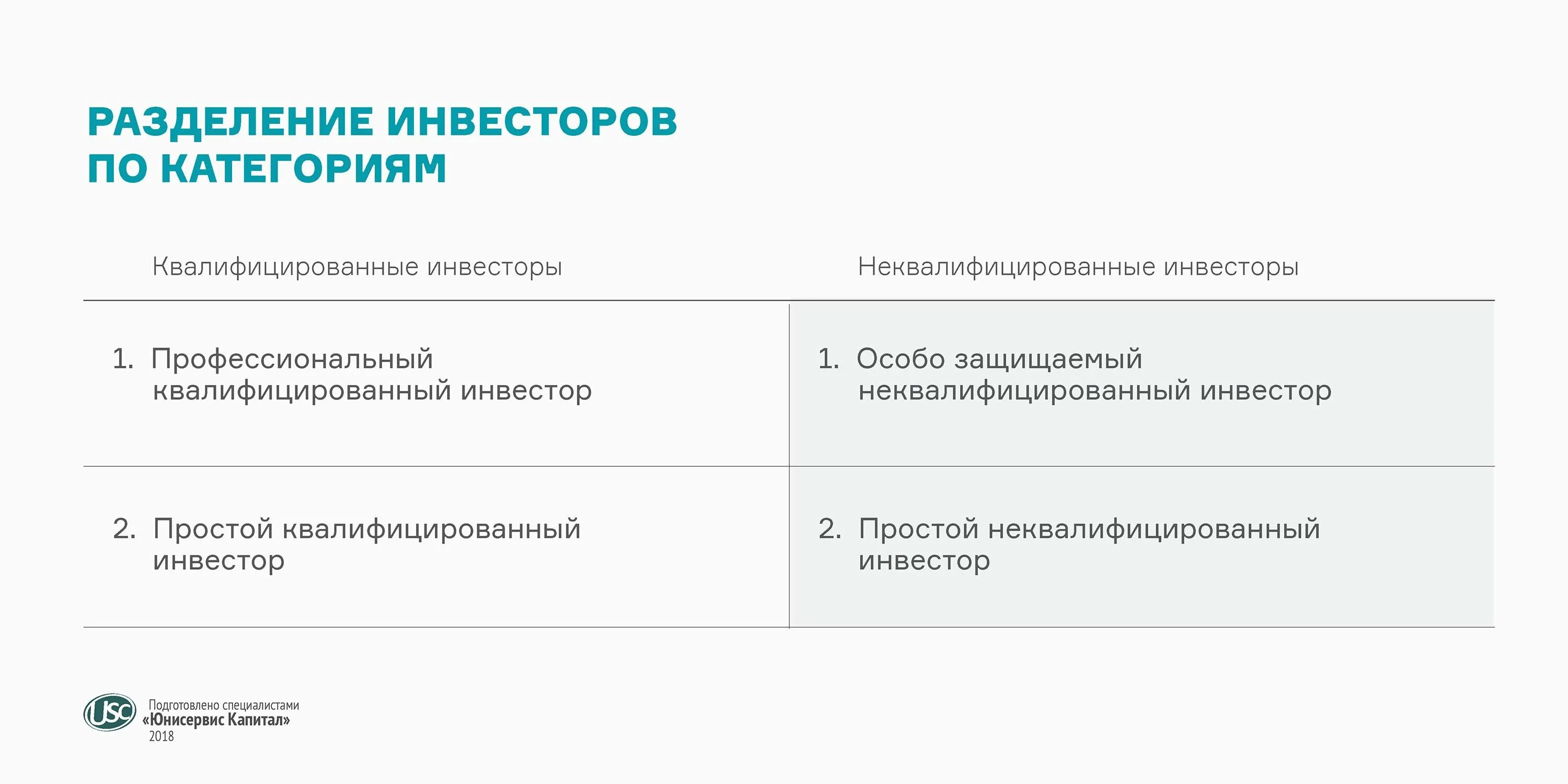 Тестирование на квалифицированного инвестора. Квалифицированные и неквалифицированные инвесторы. категории инвесторов. квалификационный инвестор. квалификация инвестора.