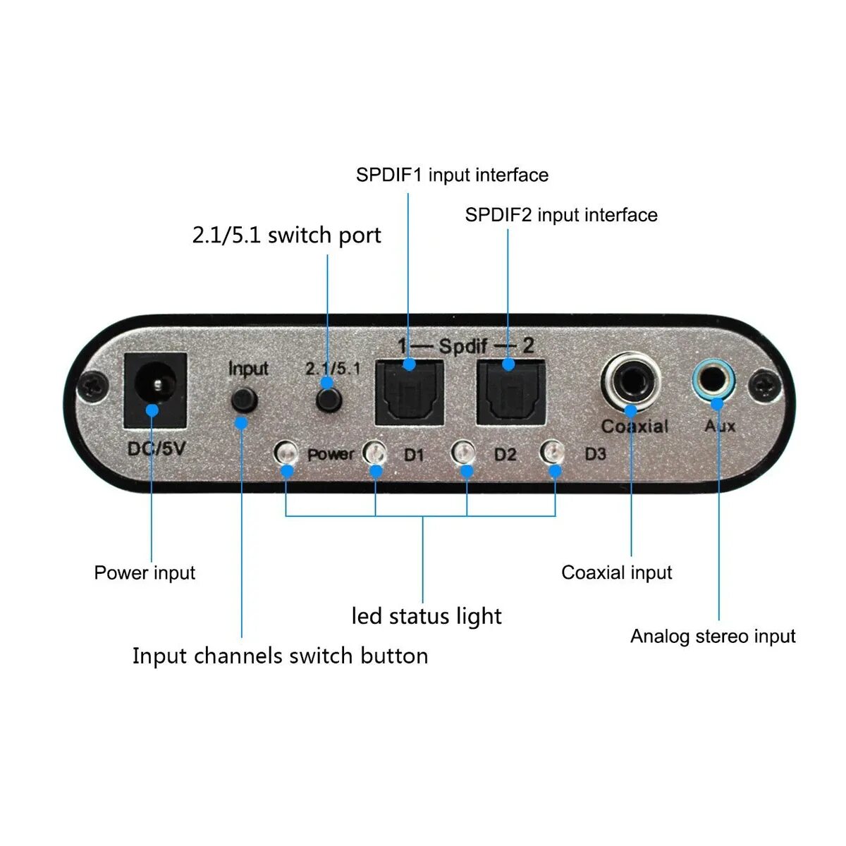 Input first. Аудио Декодер 5.1, SPDIF,. SPDIF(Audio, 5.1Ch). Разъем SPDIF коаксиальный. DVD плеер аудиовыход 5.1.