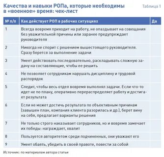 Российское общество психиатров