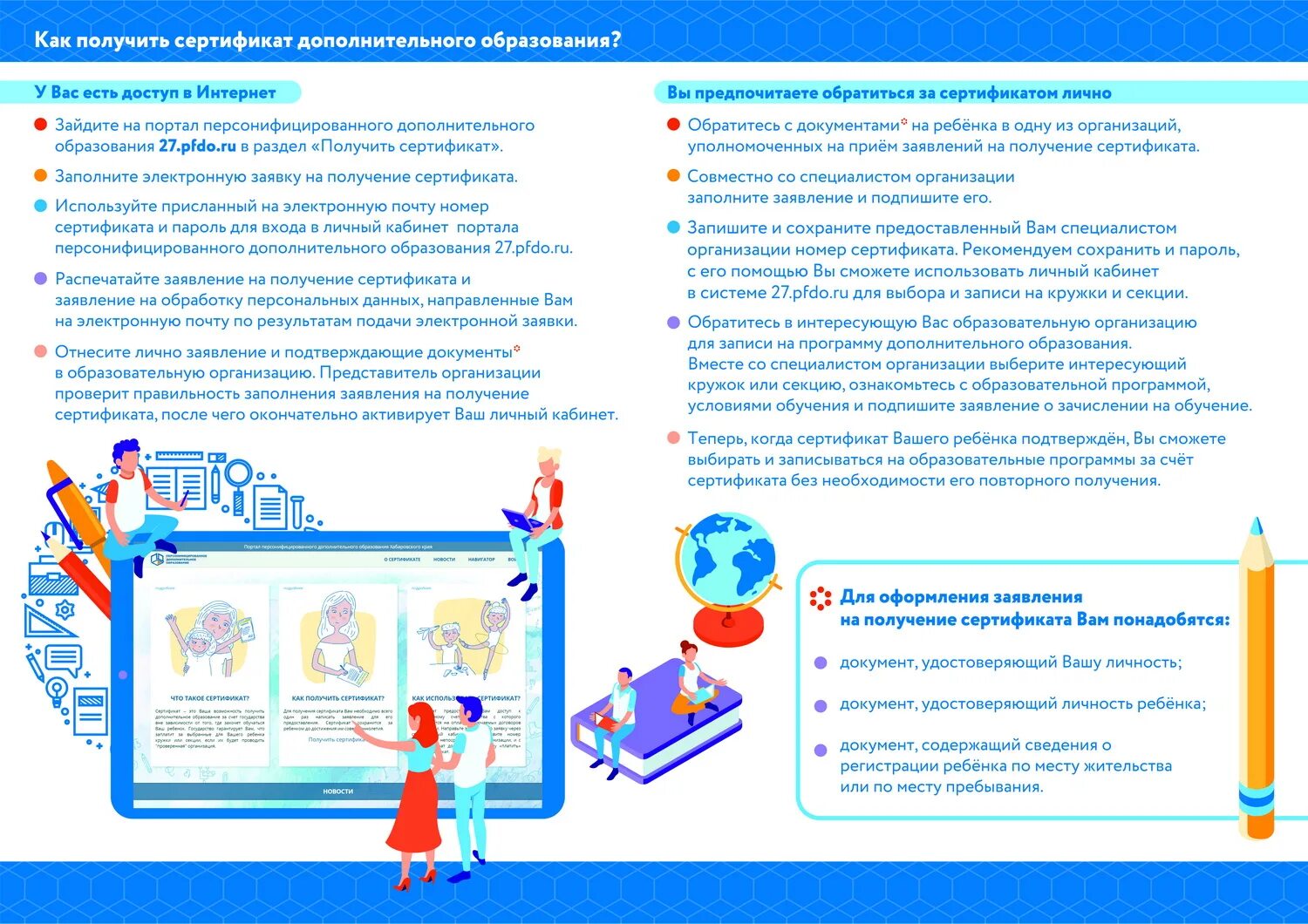 Услуги предоставляемые образовательной организацией. Приказ о зачислении в образовательное учреждение. Как найти номер сертификата дополнительного образования. Информация о предоставлении муниципальных услуг в оу. Навигатор дополнительного образования тюменской области.