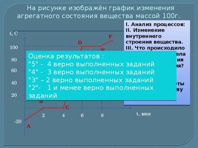 График изменения агрегатного состояния вещества. Изменение агрегатных состояний. График агрегатных состояний вещества. Диаграмма изменения агрегатного состояния. Графики изменения агрегатного состояния