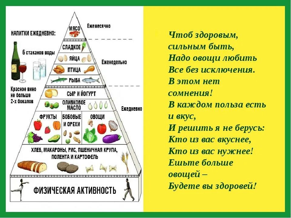 Правильное питание чтобы быть здоровым. Что нужно кушать чтобы быть здоровым. Что нужно кушать чтобы быть сильным. Польза здорового питания. Что необходимо чтобы человек стал