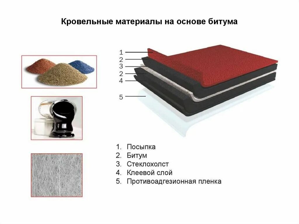 Клеевой слой состав. Состав гибкой черепицы технониколь шинглас. состав гибкой черепицы технониколь. состав мягкой кровли технониколь. состав кровли с битумной черепицей.