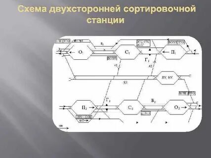 Отчет о работе сортировочных станций форма