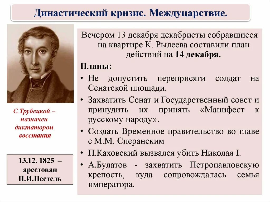 Портреты декабристов 1825 года. Северное общество 1822 1825. 1818-1821 год в союз благоденствия. Северное общество при александре 1. Северное общество выступление.