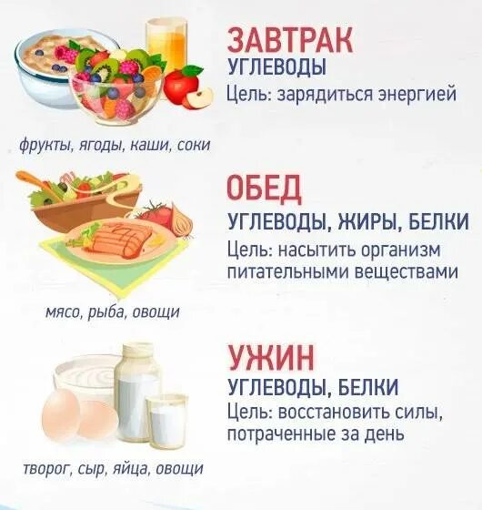 Что есть утром при похудении