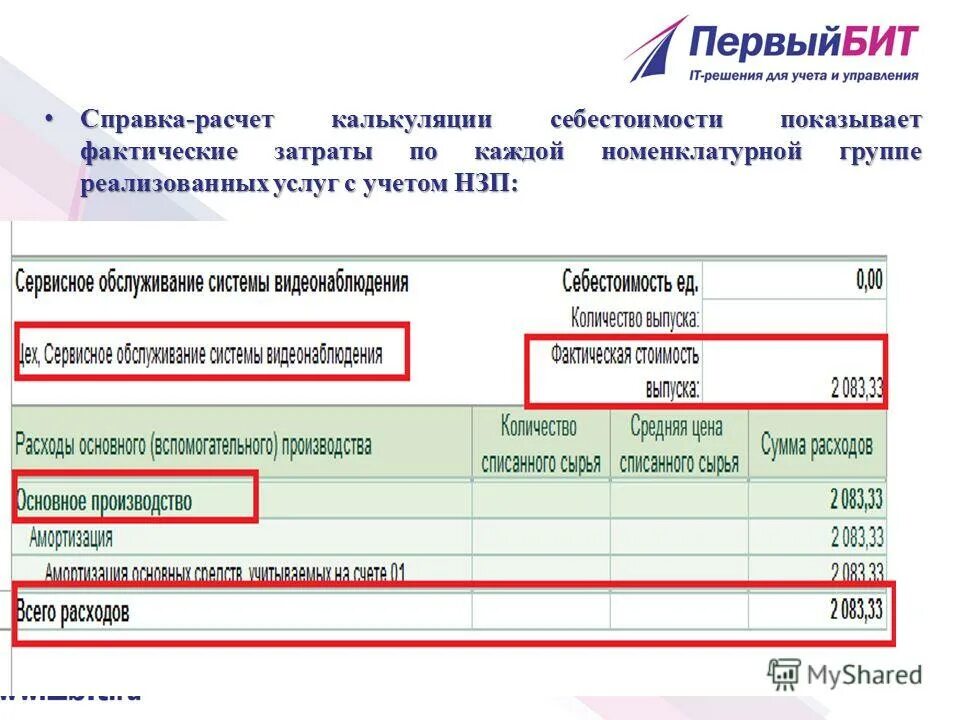 Закрытие периода в бухгалтерском учете