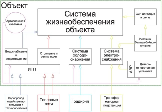 Работники организаций жизнеобеспечения